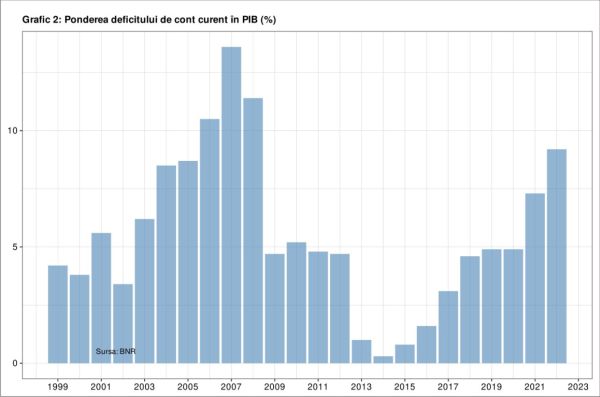 A mai rămas ceva de vândut, la ordinele FMI, pentru a trece peste criza viitoare?